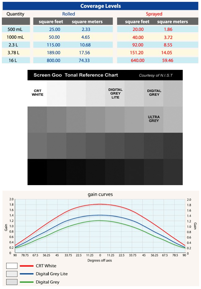 Screen Goo Ultra Black Projection Screen Paint 4604 250mL