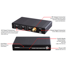 Net Media MM73S TriplePlay 3 Channel Digital Video Stereo Modulator