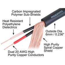 Mogami 2792 Super Flexible Balanced Microphone Cable