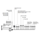 AJA Video 5 Meter Breakout Cables