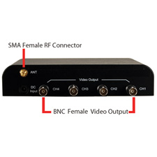 2.4GHz wireless Receiver for up to 4 Channels