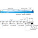 Apantac LE-12HD 12 HD/SD-SDI Input Multiviewer