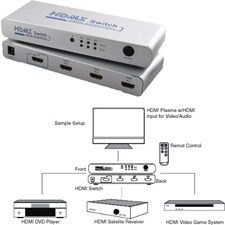 3x1 HDMI Switch With IR Remote Control