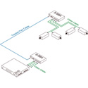 Intelix S-BB4 4 Channel Composite Video Breakout Box