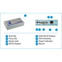 Apantac DVI-1-E Extender and DVI-1-LR Receiver