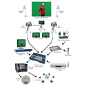 Applied Magic ST520000-100 Live-Stream Studio in a Box