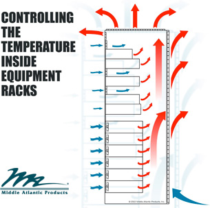 Middle Atlantic - Controlling the Temperature Inside Equipment Racks. 