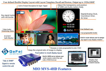 GeFei MIO MVS-4HD Multiviewer Mini Box Quad HD/SD-SDI Multiviewer