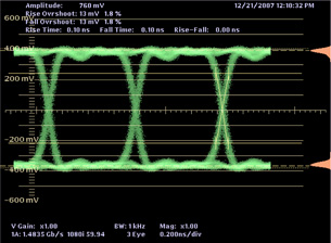 SDI Waveform