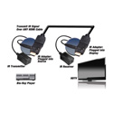 Vanco 280700 HDMI IR Control Super Kit