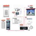 Xantec CRCSG232KIT Single Gang RS232 Room Control Kit