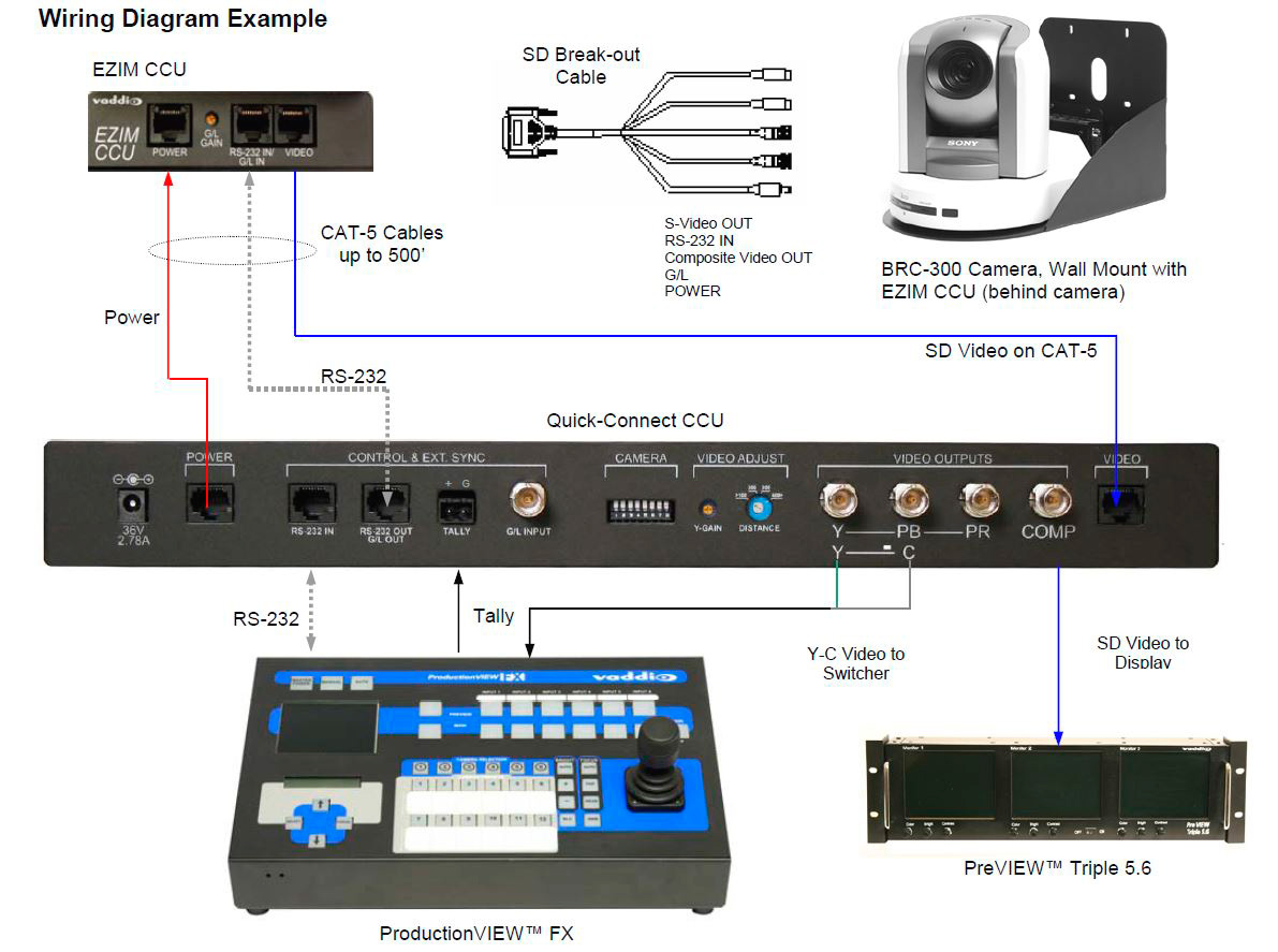Vaddio WallVIEW CCU 300 Standard Definition PTZ Camera Control Unit