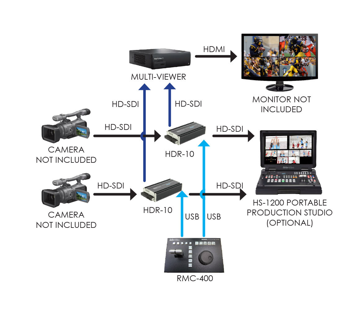 Datavideo RMC400 MultiChannel Instant Replay Control Unit for up to 4