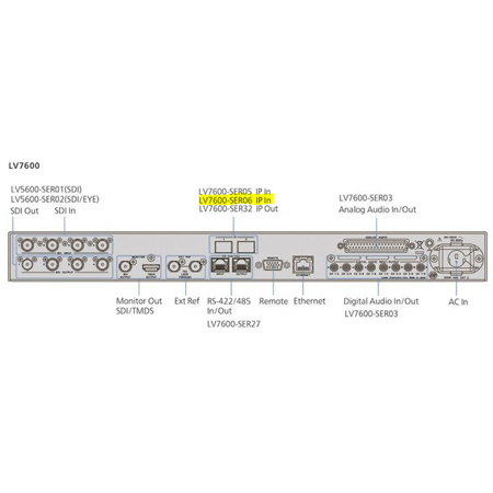 Leader LV7600-SER06 IP INPUT Option - 25G IP Input and IP Analysis - Requires SFP+ Transceiver x2
