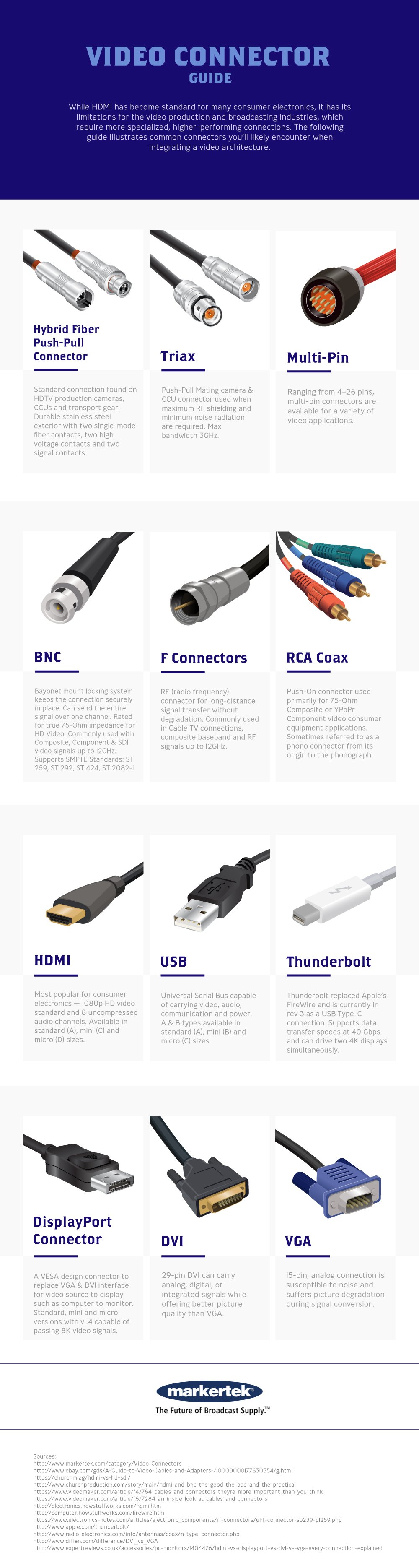  Video Connector Guide Infographic