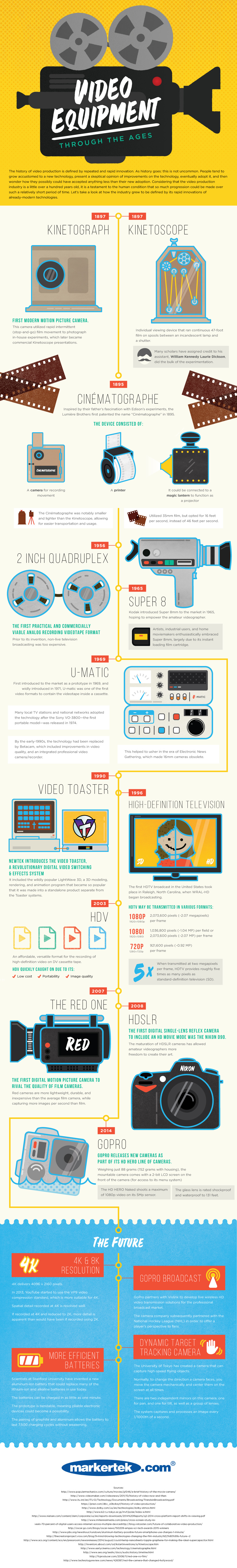 Video Equipment Through the Ages Infographic