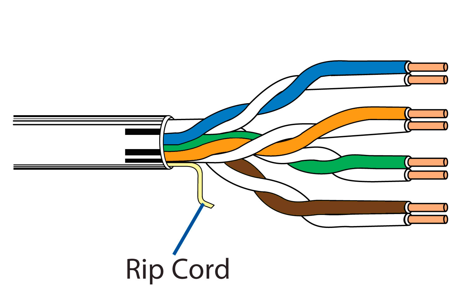 High Performance Data Cable 1000 ft Blue