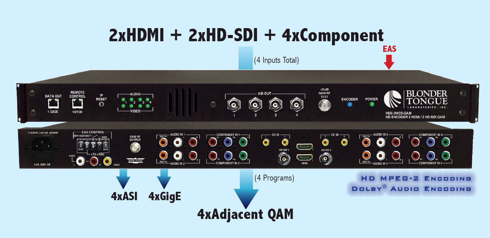 Blonder Tongue HDE2H/2SQAM 4Channel MPEG2 Encoder/QAM Modulator