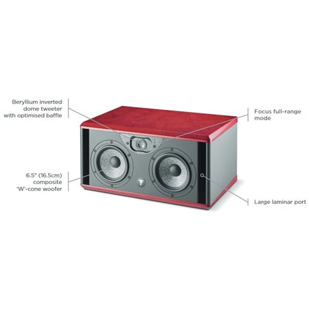 Focal twin sales be