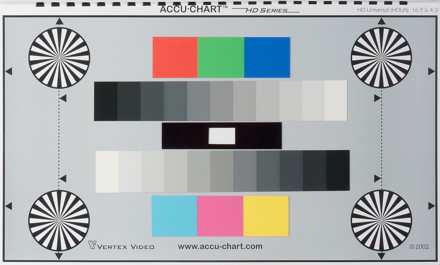 Accu Chart