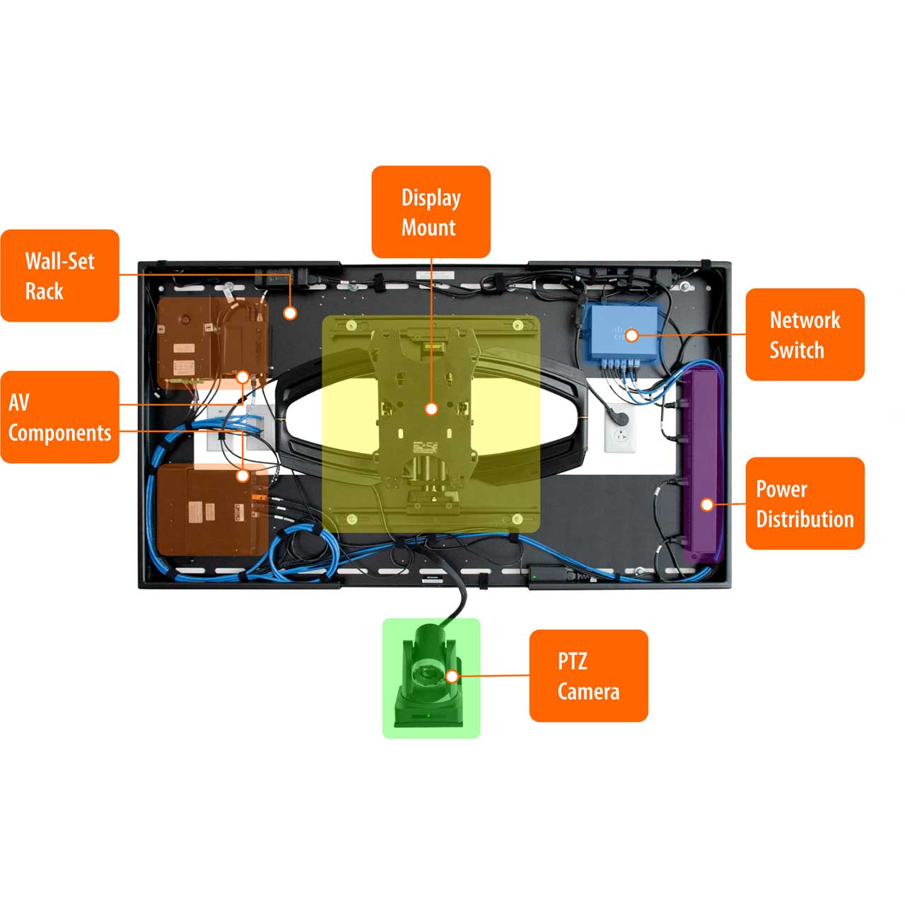 Atlona ARK Pre-Configured Huddle Room Kit with Control / PTZ Camera / USB Extension - Samsung Displays ATNO-ARKHR104-SG