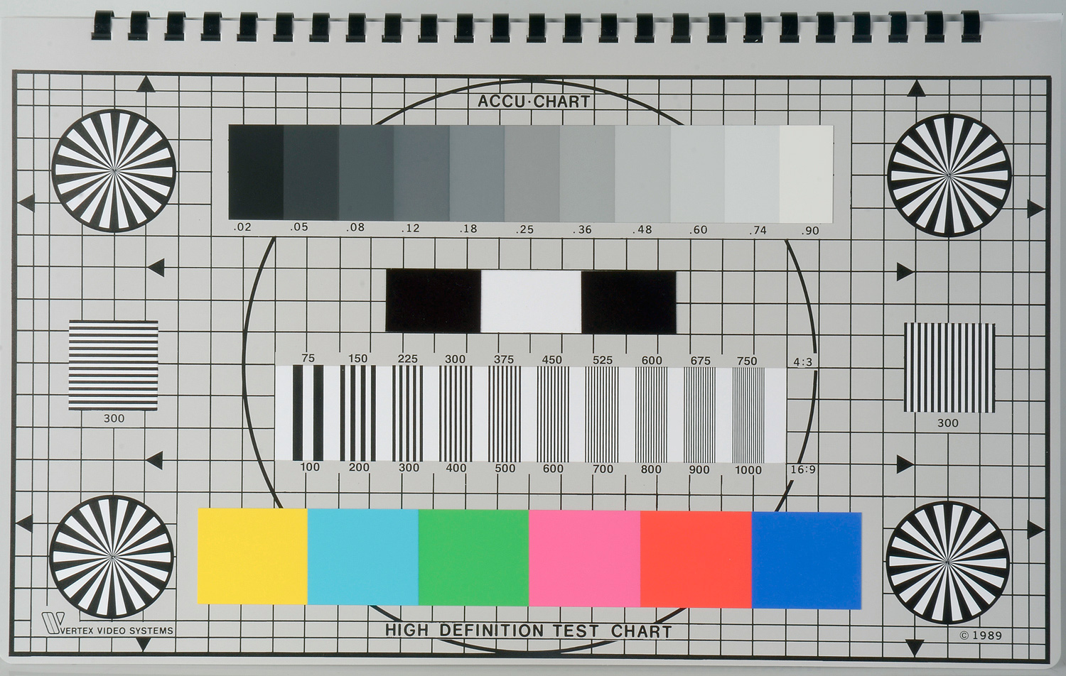 Accu Chart