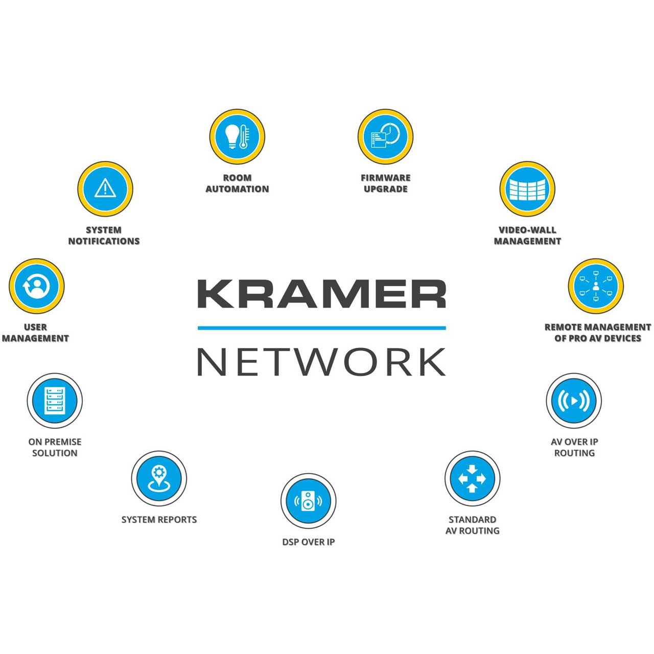 Kramer KN-100D-LIC Kramer Network Enterprise Management Platform License - Up to 100 Devices KN-100D-LIC