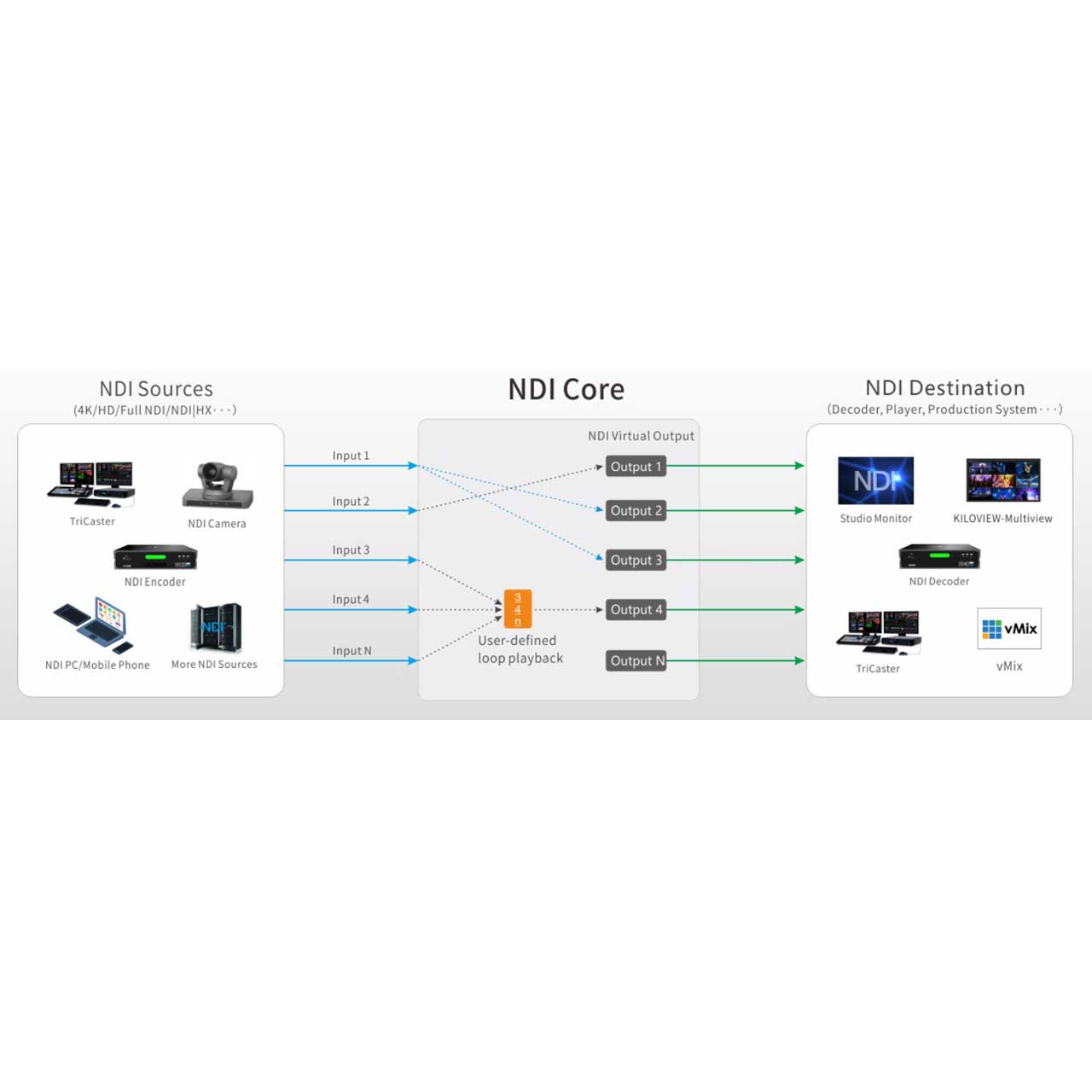 Kiloview KVW-BASIC NDI Core - NDI Managing and Switching System - Basic Version with 16 Max NDI Inputs / Outputs KV-KVW-BASIC