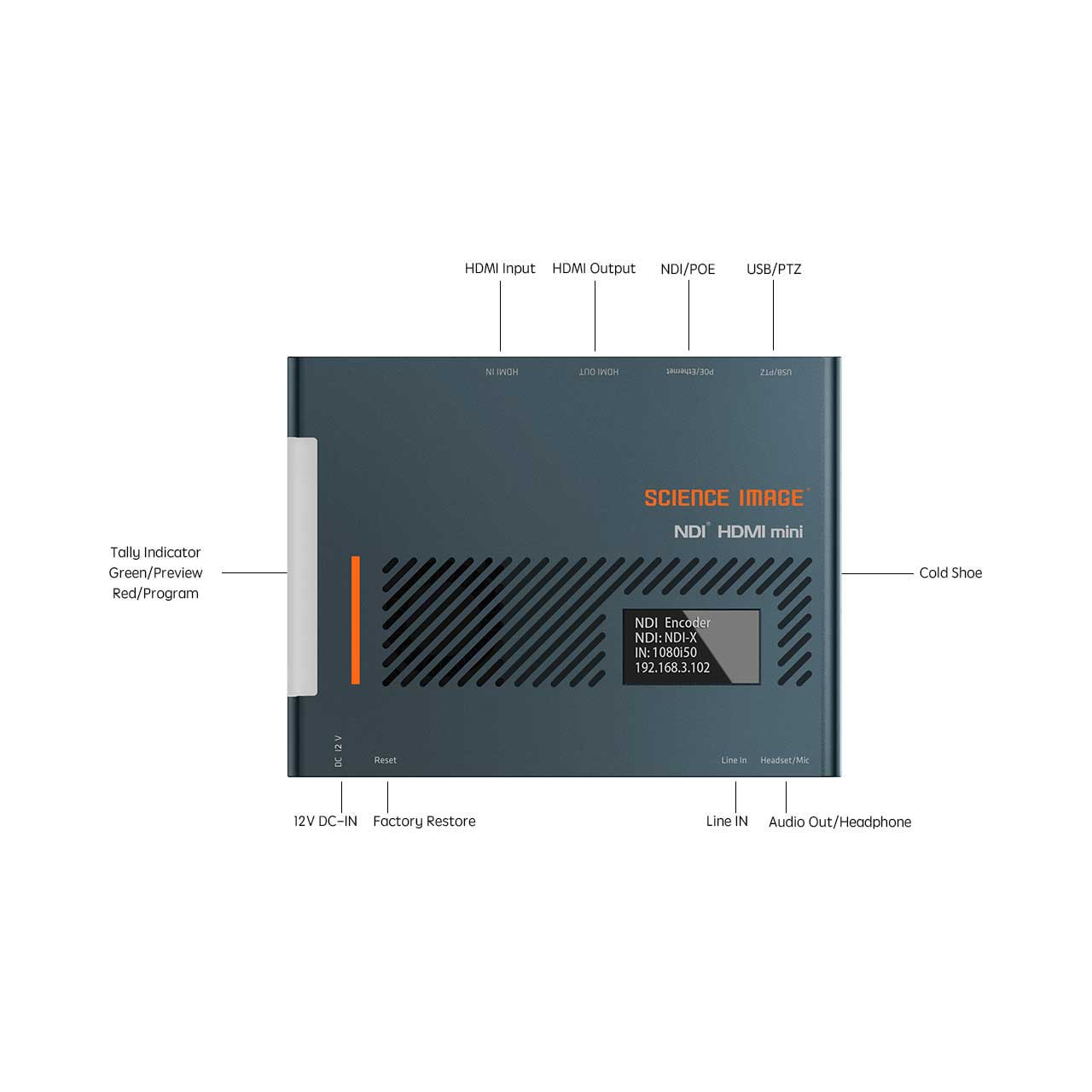 Science Image NDI HDMI-MINI Bi-Directional Full NDI Encoder & Decoder with HDMI 4K30 Input SI-HDMI-MINI
