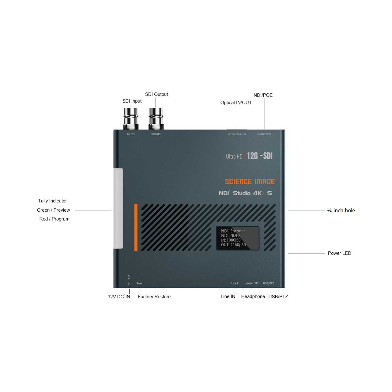 Science Image STUDIO4KS Bi-Directional 4K SDI Full NDI Encoder & Decoder with Optical Transceiver STUDIO4KS