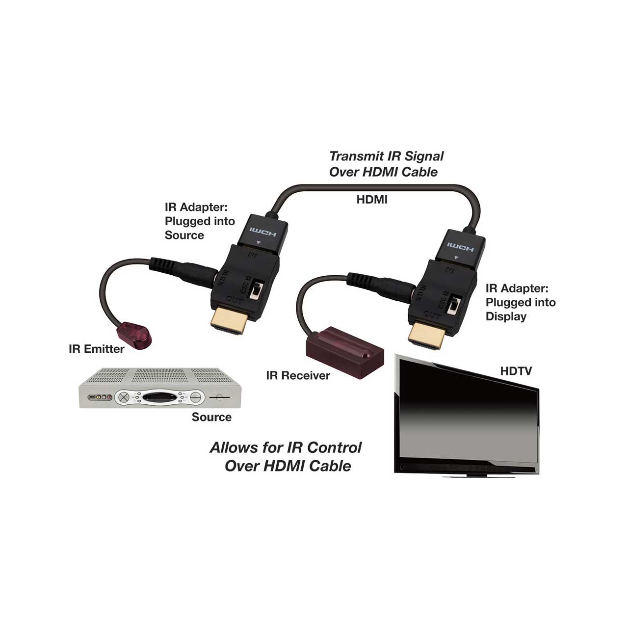 Vanco 280701 IR Control over HDMI Kit - Extends IR Signals up to 100m/328 ft