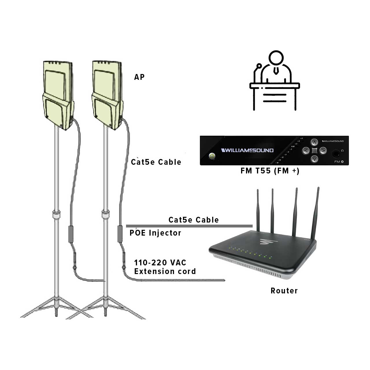 WILLIAMS AV FM T55 WC2 FM Worship Communication System (Large Area ...