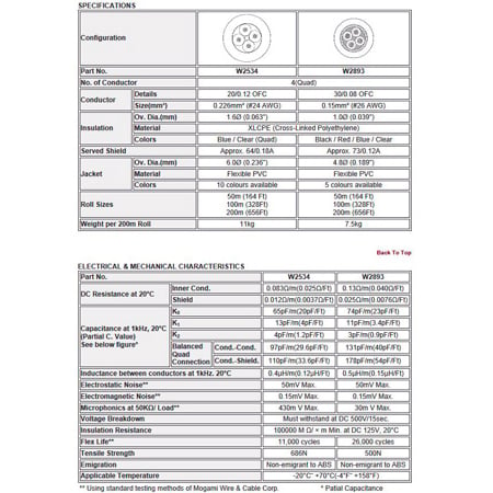 Guitar Cable Capacitance Chart