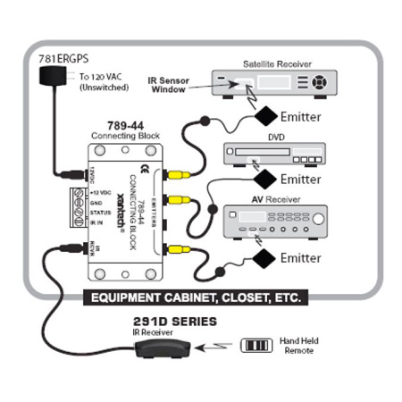 Xantec Visible Designer Emitter Five Pack