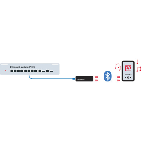 Audinate ADP-BT-AU-2X1 Dante AVIO Bluetooth IO Adapter - 2x1 Audio Channels