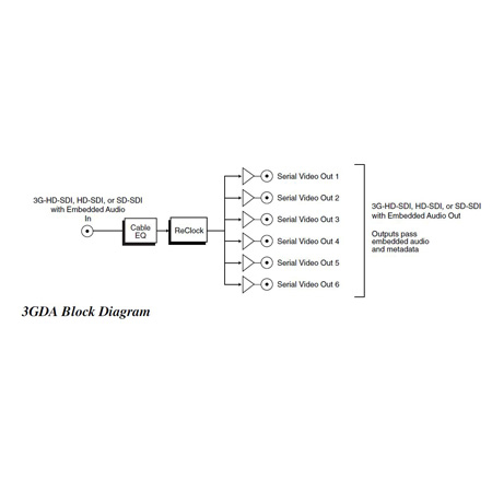 AJA 3GDA 1x6 3G/HD/SD Reclocking Distribution Amplifier