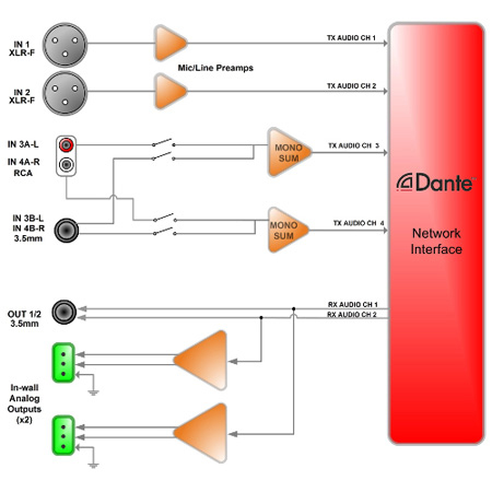 Attero Tech UND6IO-W-U 4x2 Channel 2 Gang US Wallplate with XLR RCA 3 ...