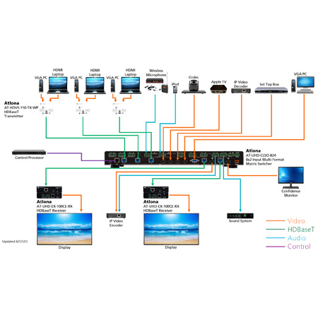 Atlona AT-UHD-CLSO-824 4K/UHD 8x2 Multi-Format Matrix Switcher with ...