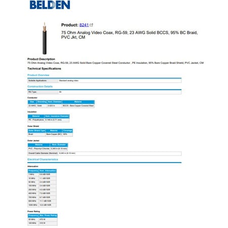 Belden 8241 CM Indoor/Outdoor RG59 Analog 75 Ohm Coaxial Video Cable ...