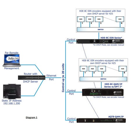 Blonder Tongue BT-HE-DASHBOARD Headend Controller - Controls and ...