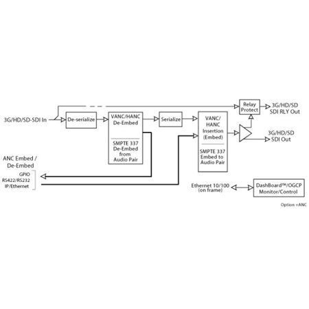 Cobalt Digital Plus-ANC Ancillary Data Processor Option for 9902