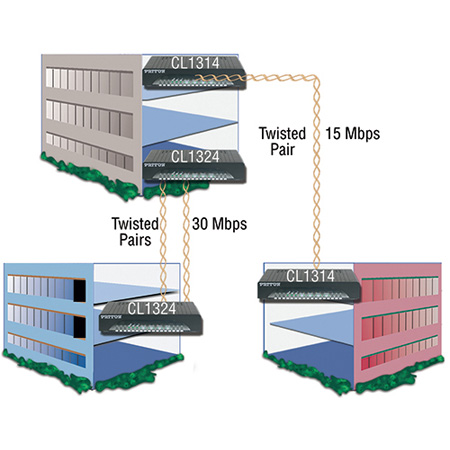 Patton CL1324/EUI-2PK Long Range CopperLink Ethernet Extender Kit - 2 Pack