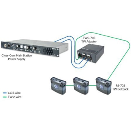 ClearCom RS-703 Encore 2-Channel Analog Partyline Intercom System TW ...