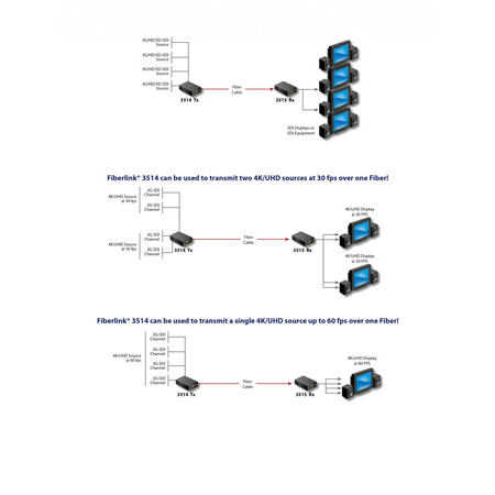 Artel FiberLink 3514-B7S SM & MM 4-Channel 3G-HD with 4K/UHD-60 Support ...