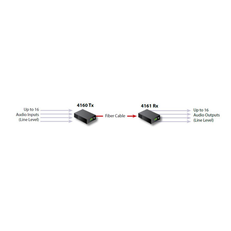 Artel FiberLink 4161-SN70-NA 16ch Audio Rx - 1310nm SM - Single Input ...