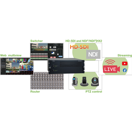 FOR-A MFR-3100EX All-in-One Video Production Center - Routing Switcher ...