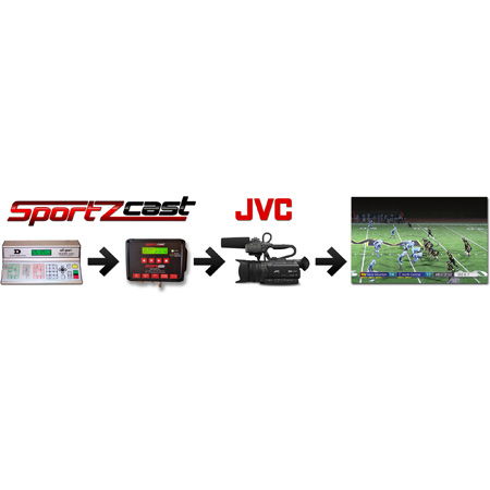 JVC GYHM250SP Sports Production Camcorder and Sportzcast Scorebot 4100 ...