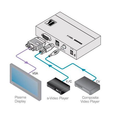 Kramer VP-425 VGA to HDMI çevirici da - 1274805658