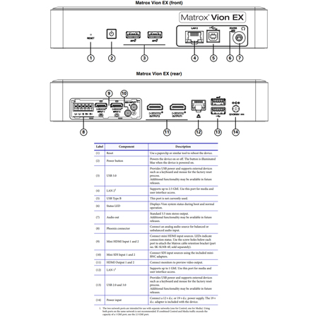 Matrox VION-EXY-NA Vion EX Compact Multi-Channel Low-Latency NDI ...