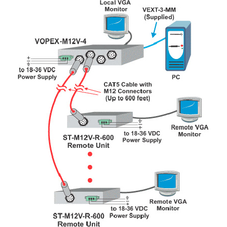 NTI VOPEX-M12V-4 VGA Splitter/Extender via CAT5